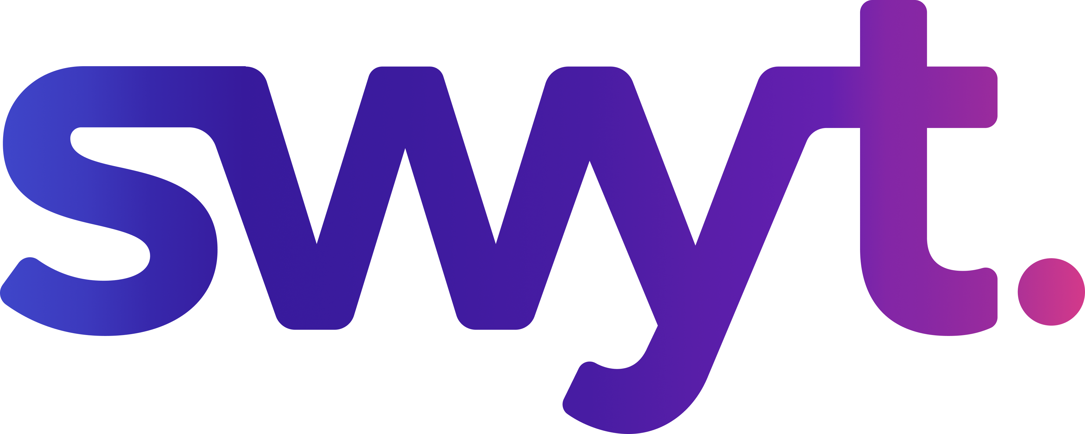 Swyt Solution